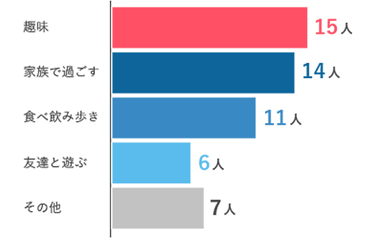 休日の過ごし方