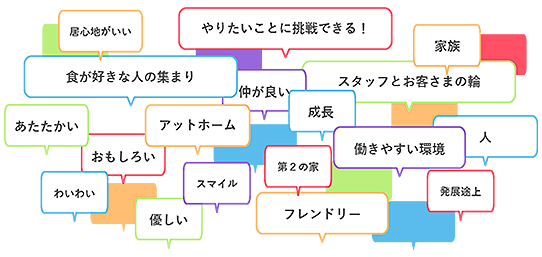 カラビナワークスを一言で表すなら